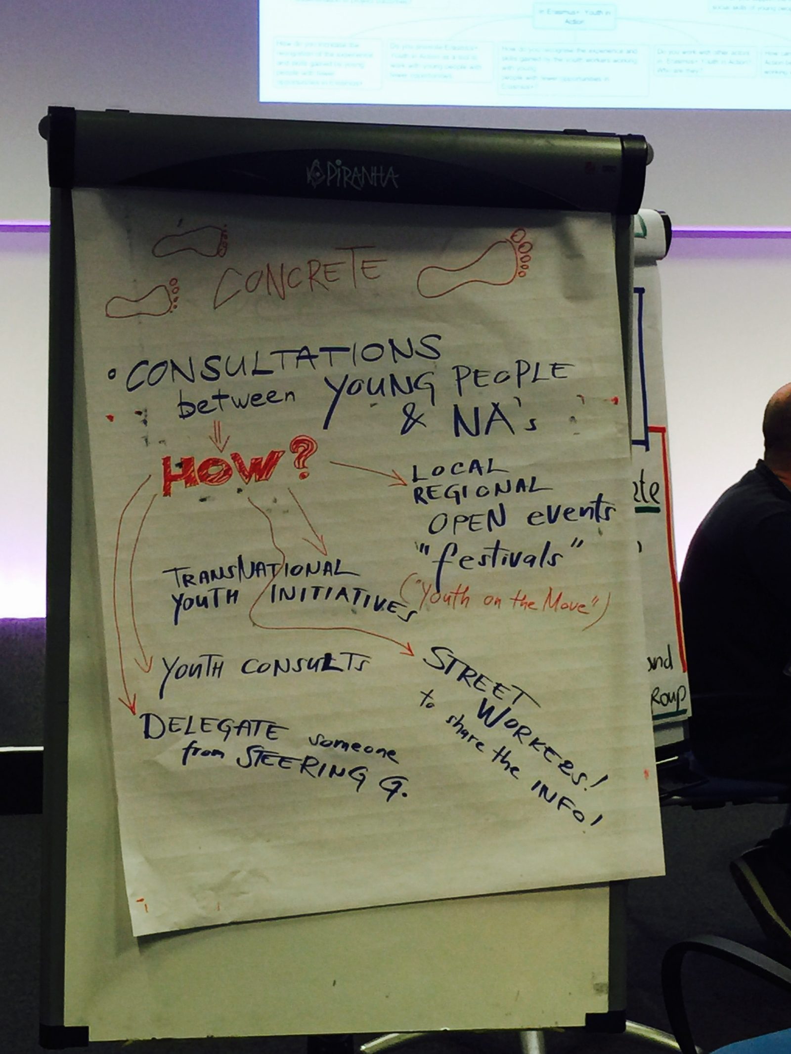 Flip-chart from an IVOLO youth consultation and co-design session